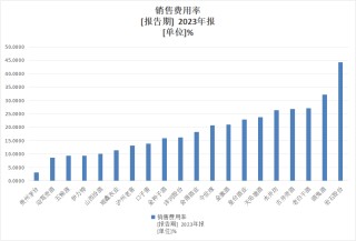 水井坊：“卷不动，沉不下”的高端路