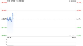 COMEX黄金期货涨0.63%