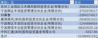 3600亿化为乌有，顺丰跌落神坛