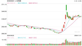 A股异动！资源股全线大涨