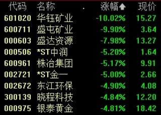 突发，又是普华永道！罕见，A股遭遇五大变量
