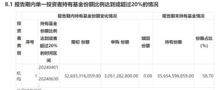 国家队买入ETF路径厘清 上半年增持重要宽基或超2500亿元