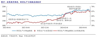 6月涨得最猛的板块，让这些基金冲上来了