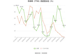 中光学：预计2024年上半年盈利1200万元-1500万元 同比扭亏