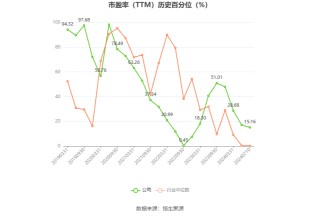 通化东宝：预计2024年上半年亏损2.24亿元