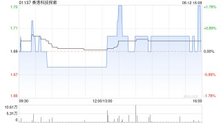 香港科技探索：香港电子商贸业务5月订单总商品交易额合计达7.26亿港元 同比增长2%