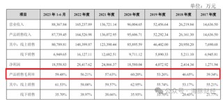 睿联技术招股书漏洞百出：毛利比竞争对手高30个百分点 非员工神秘入股获利1800万