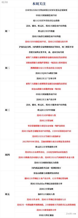 一周展望：特朗普关税大棒加速挥舞！黄金创新高后剑指3000美元？