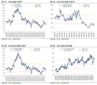 8月以来港股三大指数稳步回升 机构称市场具备较高配置性价比