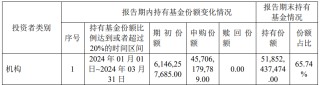 中央汇金再次出手超百亿元，加仓多只ETF