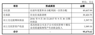 汽车零件商东风公司IPO，飞来18亿债务