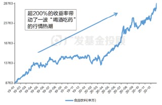 一文读懂2025年消费细分行业分析：是“宝藏”还是“风险”？