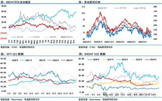 油价周线收盘创年内新低，压力之下投机净多头寸再次减少