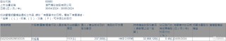 动态:卓信宝澳博控股(00880.HK)获执行董事何超凤增持23.7万股