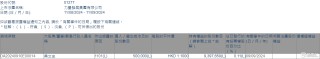 力量发展(01277.HK)获主席兼执行董事具文忠增持50万股