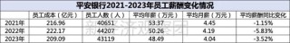 上市银行薪酬榜之平安、北京、苏州：年薪均低于50万，这家成上半年“罚单之王”
