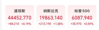 特斯拉市值大增5000亿元，英特尔涨超8%，这只美股涨超30%！发生了什么？