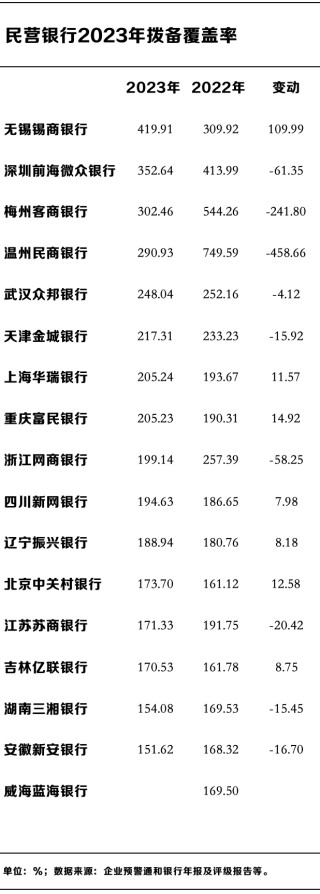 民营银行十年蝶变：微众、网商两家占据七成利润，谁在掉队？