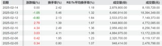 大涨！“小毛单”背后的资金魅影