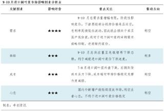 进口阔叶浆：金九银十虽至，浆价或呈先降后稳走势