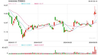 习酒“借壳”传闻再起  两家贵州上市公司发布澄清公告