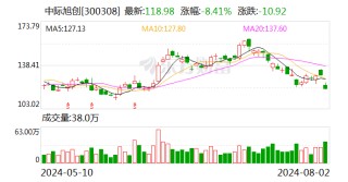 中际旭创：目前重点客户资本开支充足、需求旺盛
