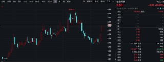 A股调整，主力资金抄底这些板块！