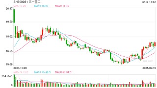 三一重工独家回应赴港上市：董事会还没有讨论过，中间存很大不确定因素