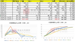 棉花：瓶颈与分歧