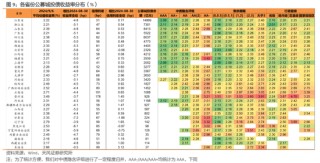 利差周度：收益率下行，利差震荡