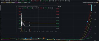 闪崩！天地板！多只“牛股”异动，背后都有谁？“拉萨天团”疯狂出手