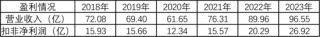 业绩过山车，股价大跳水！货币现金存疑，重营销轻研发，没有创新药：名不符实的“大牛股”济川药业
