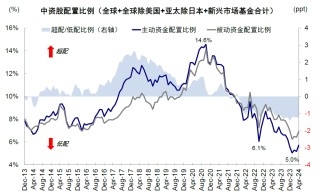 三大积极因素助力港股企稳 下半年震荡行情或延续