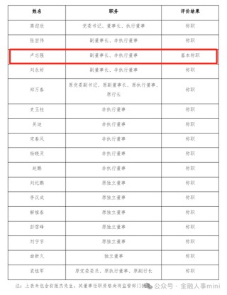 民生银行中层人事调整 涉及多家分行行长