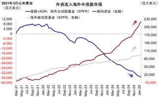 中金|港股：节后市场前景如何？