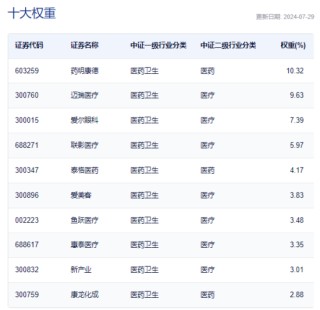 持续走强！医疗ETF（512170）午后摸高5.26%！主力资金狂涌，爱尔眼科飙升近8%