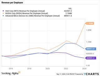 降息后暴跌3%，沉沦中的英特尔还有转型的希望吗？