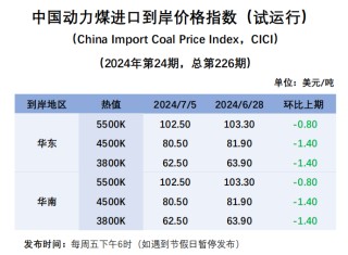 进口周评 | 日耗回升库存高企，进口煤价走势低迷