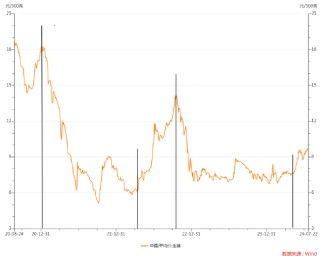 唐人神“豪赌”生猪养殖：逆势扩张三年亏掉25亿 出栏增速放缓资金压力大