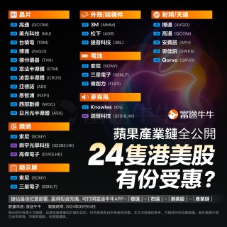 史上最大规模换机潮即将开启？苹果iPhone 16登场在即，这24只港美股有望迎来爆点