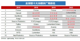 多涨80%！都是人工智能指数，业绩差异为何这么大？