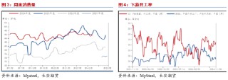 长安期货范磊：成本提振不强，但PG仍存套保空间
