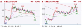 长安期货刘琳：供应逐步增加与干旱扰动提振 短期糖价或维持震荡