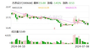 杰恩设计：公司控制权拟发生变更