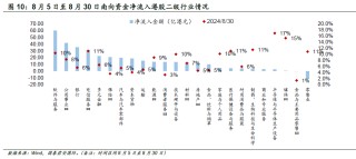 8月以来港股三大指数稳步回升 机构称市场具备较高配置性价比