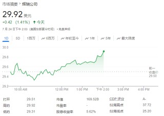 辉瑞遗传性凝血障碍基因疗法后期试验成功