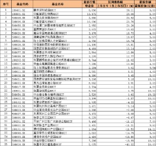 15只涨幅超过10%！首批公募REITs迎来上市三周年：REITs配置价值愈加凸显