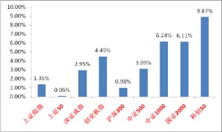 中加基金固收周报︱高层积极表态打破市场沉寂