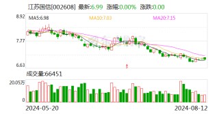 江苏国信：8月12日召开董事会会议