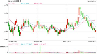 《财富》中国500强企业金隅集团股价创历史新低，一季度巨亏13亿元
